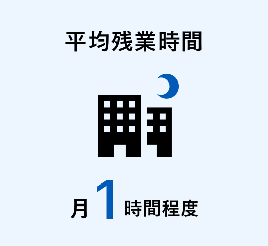 平均残業時間 月1時間程度